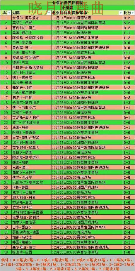 世界杯买球登录小组赛热门玩法解析，老玩家都在研究